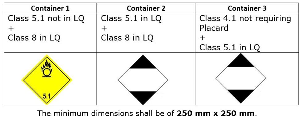 Example Container Marking for Dangerous Goods in Limited Quantities