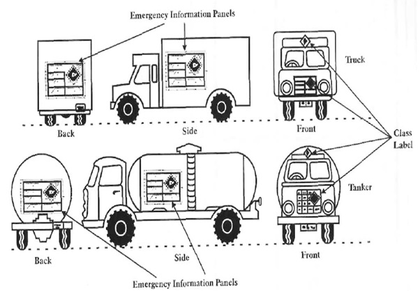 Emergency Information Panel 1